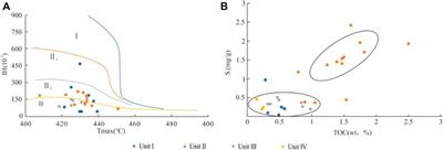 Controlling factors of organic matter enrichment in continental shale: A case study of the Jurassic Da’anzhai member in the Sichuan Basin